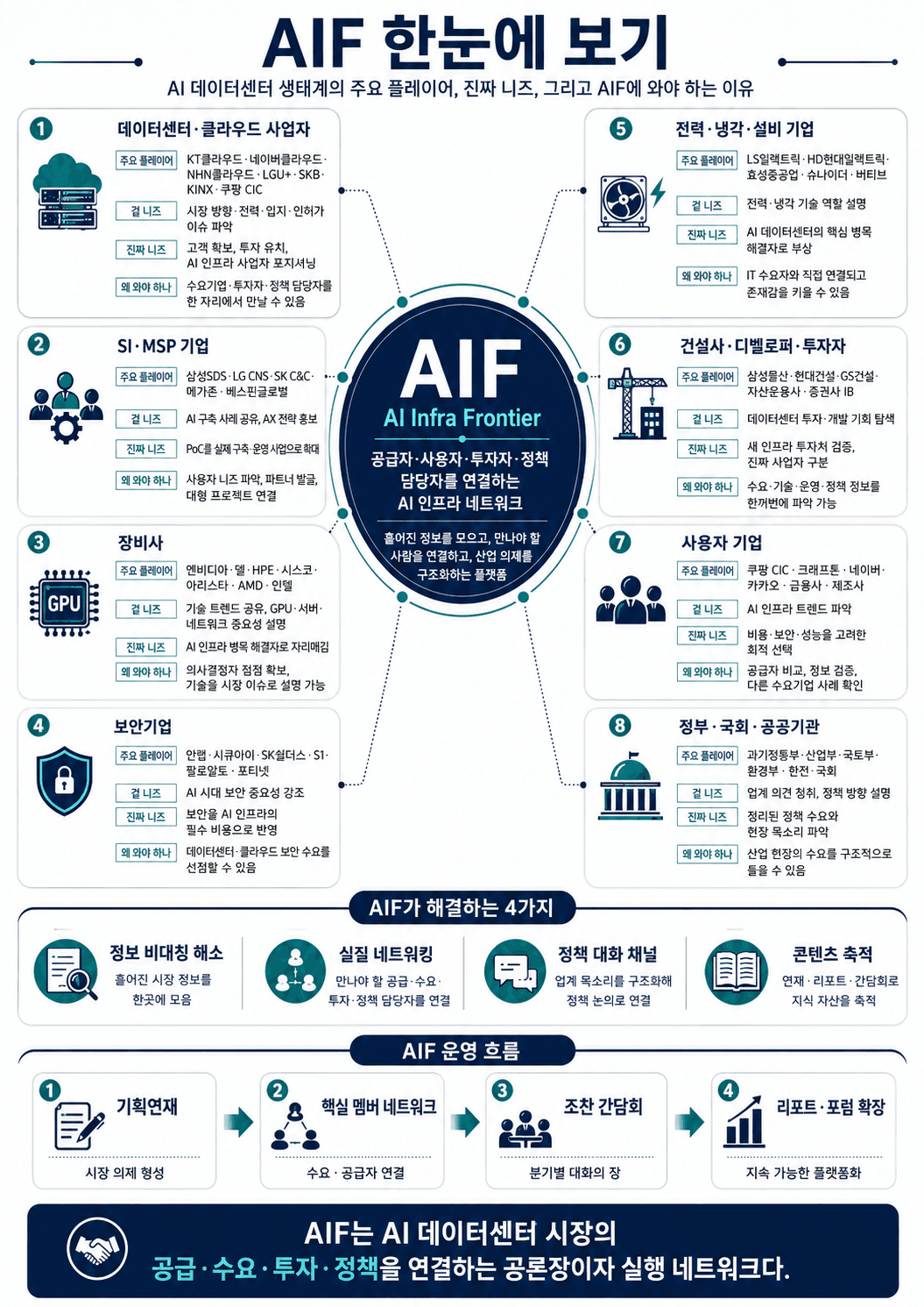AIF 한눈에 보기 참고 인포그래픽